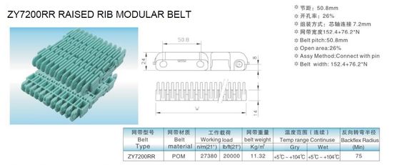 ZY7200RR (REXNORD 2000 RAISED RIB) RAISED RIB MODULAR CONVEYOR BELTS FOR BOTTLING LINES FDA FOOD GRADE